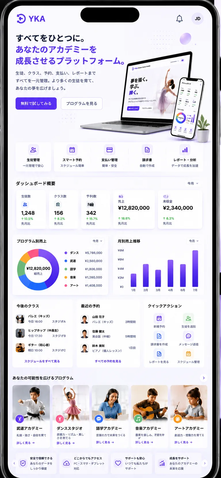 YKAアカデミー管理システム – 管理ダッシュボードのビジュアル